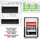 Pergear Standard 512 GB CFexpress Typ A-Speicherkarte für Sony Alpha- und FX-Kameras