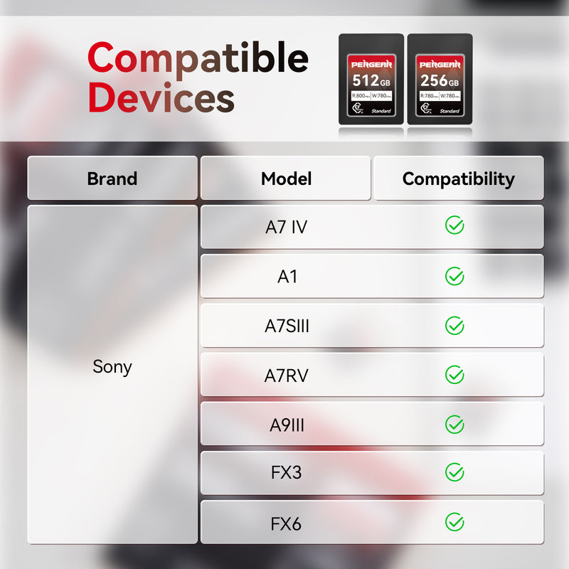 Pergear Standard 512 GB CFexpress Typ A-Speicherkarte für Sony Alpha- und FX-Kameras